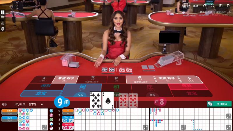 Cách chơi baccarat đơn giản tại nhà cái soxo66